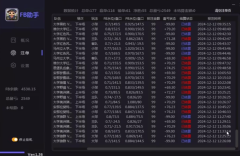 FB助手：篮球单边扫货，智