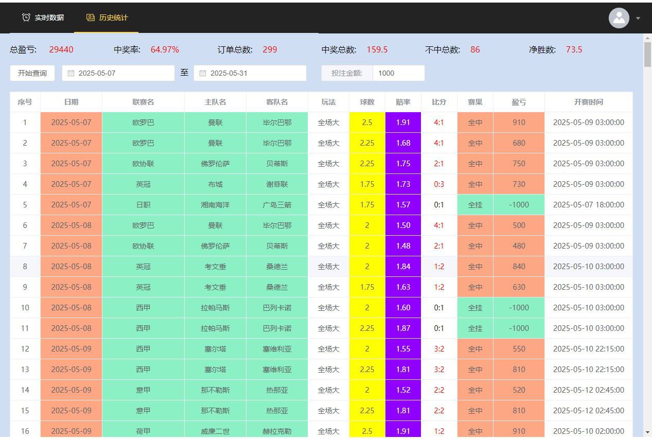 千问皇冠足球单边预测软件：精准预测，赢在起